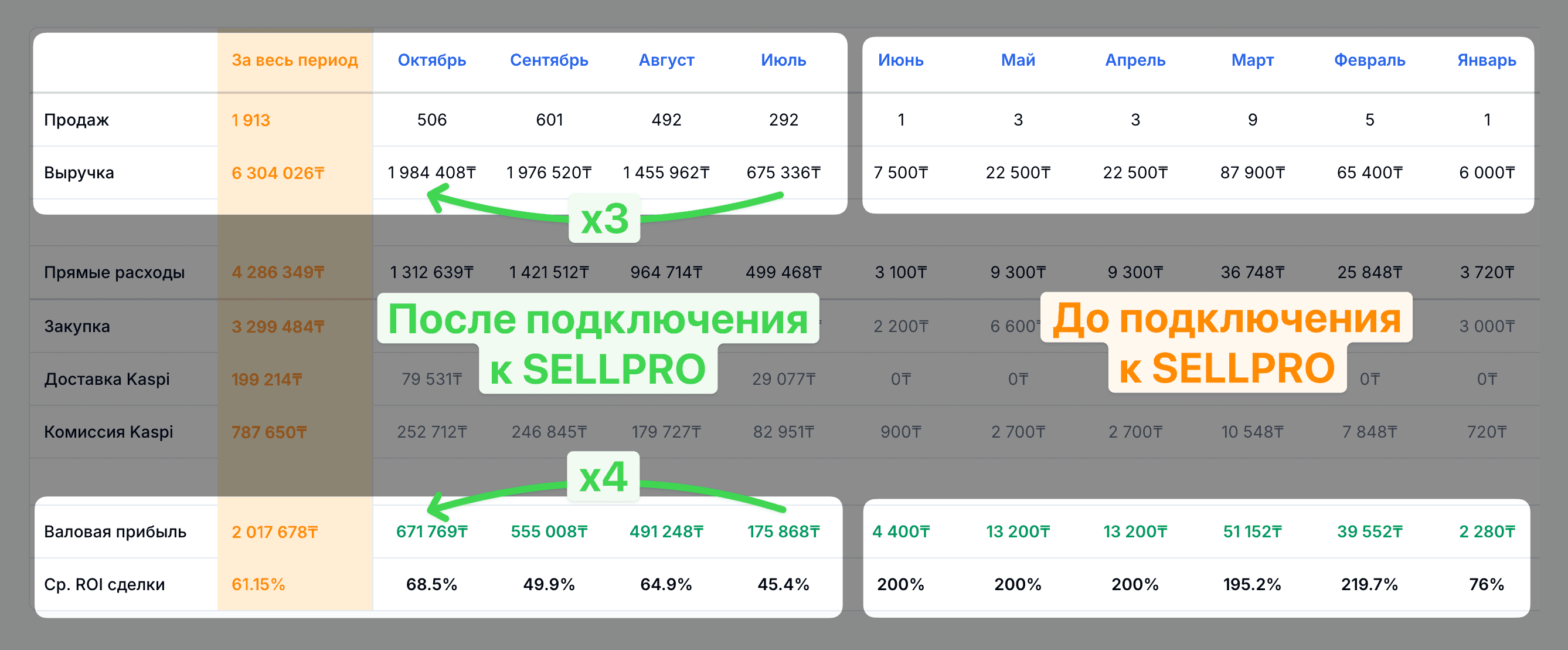 Кейс Алая с выручкой 1.9 млн за 4 месяца
