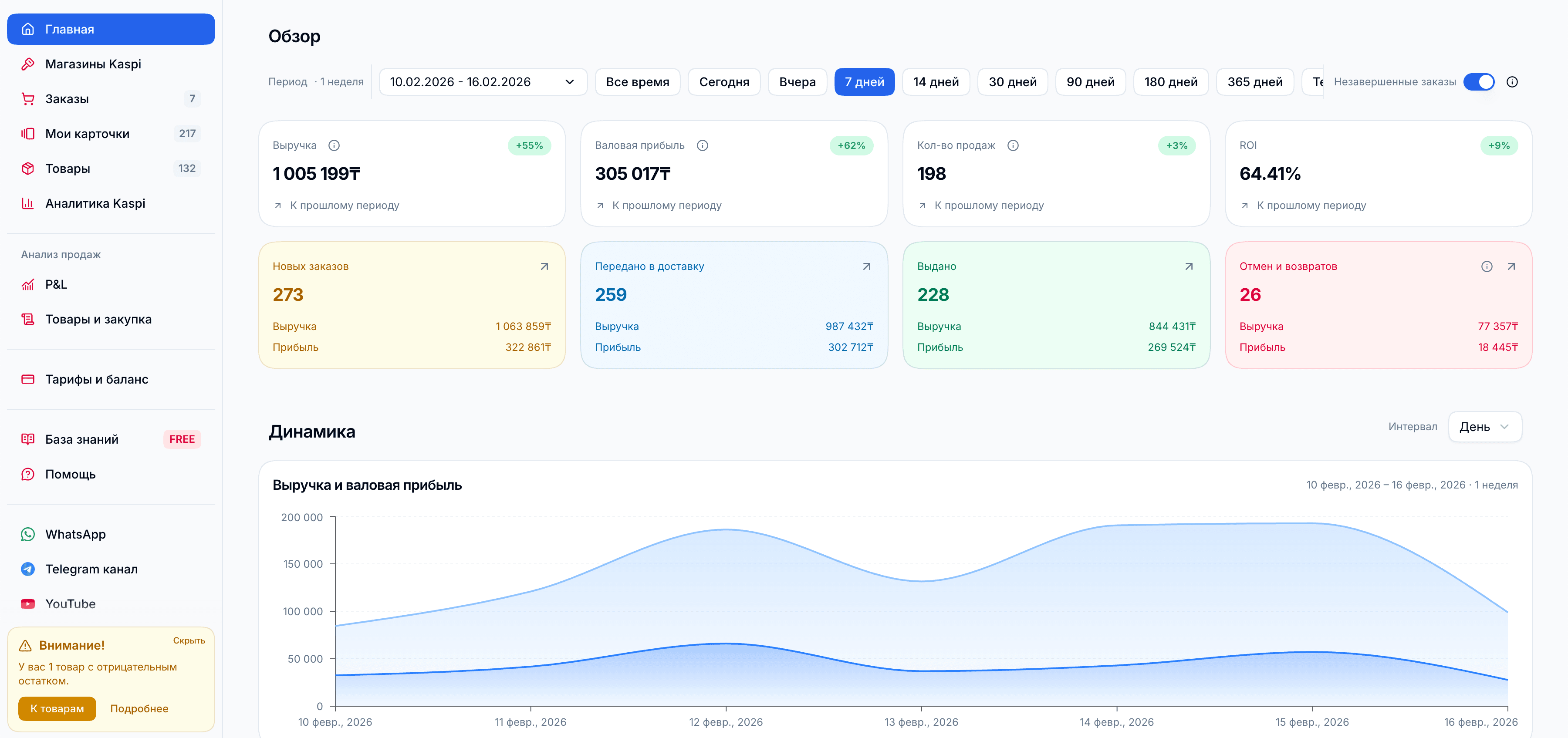 Дашборд SELLPRO